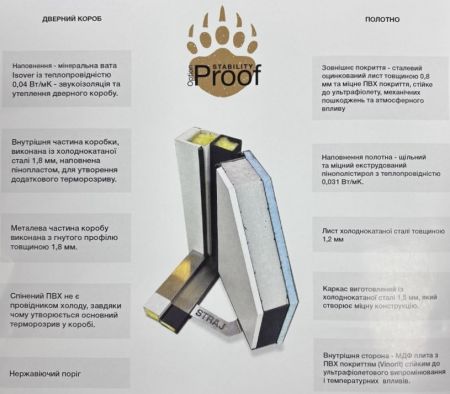 Вхідні двері STRAJ Proof  Party D BLACK
