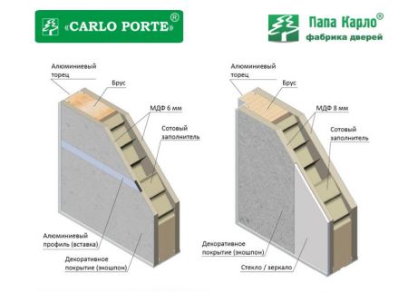 Міжкімнатні  двері  Папа Карло  PLATO  01c